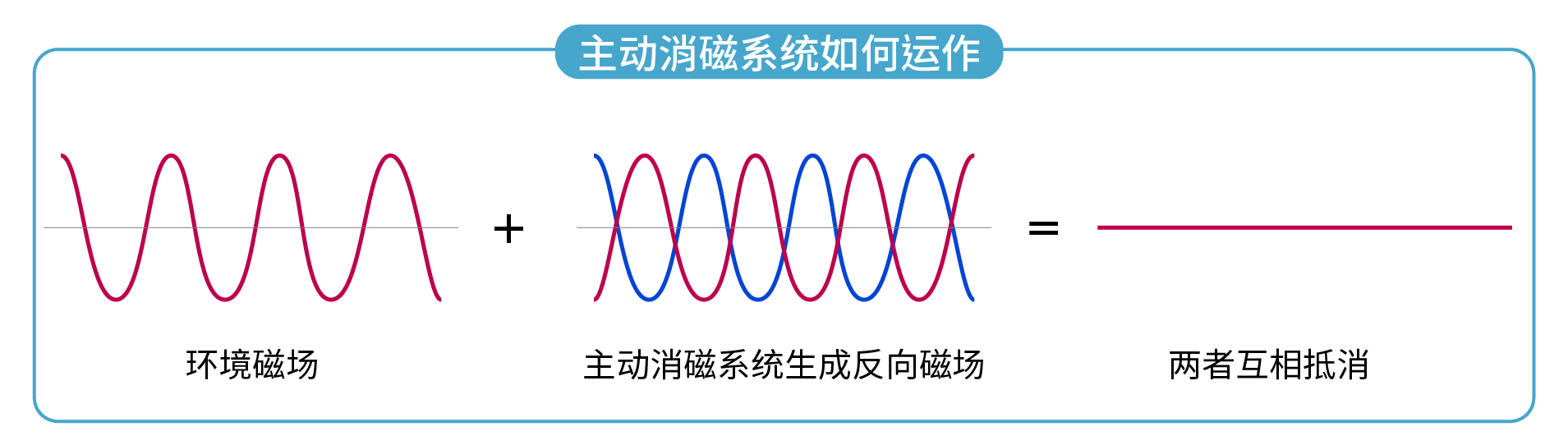 EMI消除系統(tǒng)的工作原理插圖1 EMI消除系統(tǒng)的工作原理插圖1