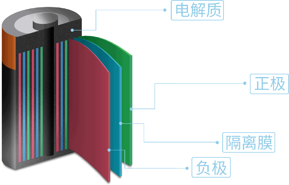 鋰電池、二次電池材料分析-SEM真空傳輸制冷臺插圖5