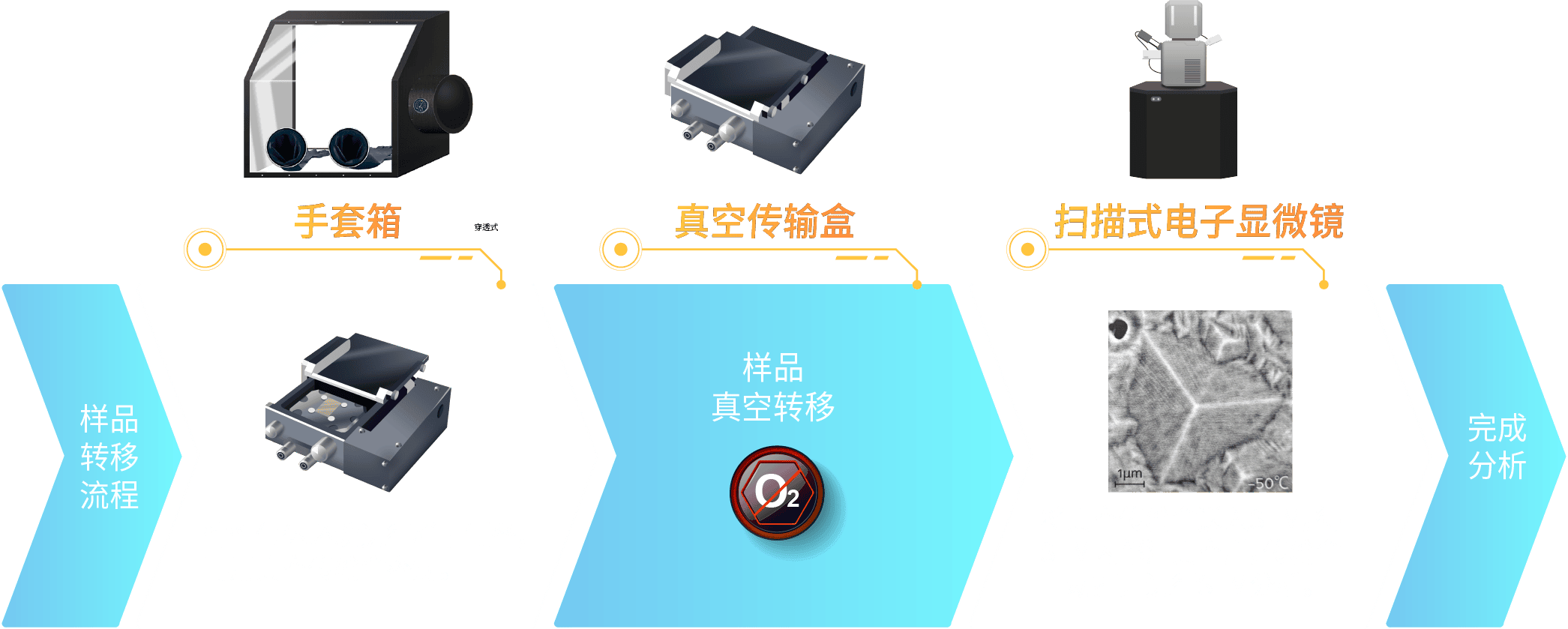 鋰電池、二次電池材料分析-SEM真空傳輸制冷臺插圖6