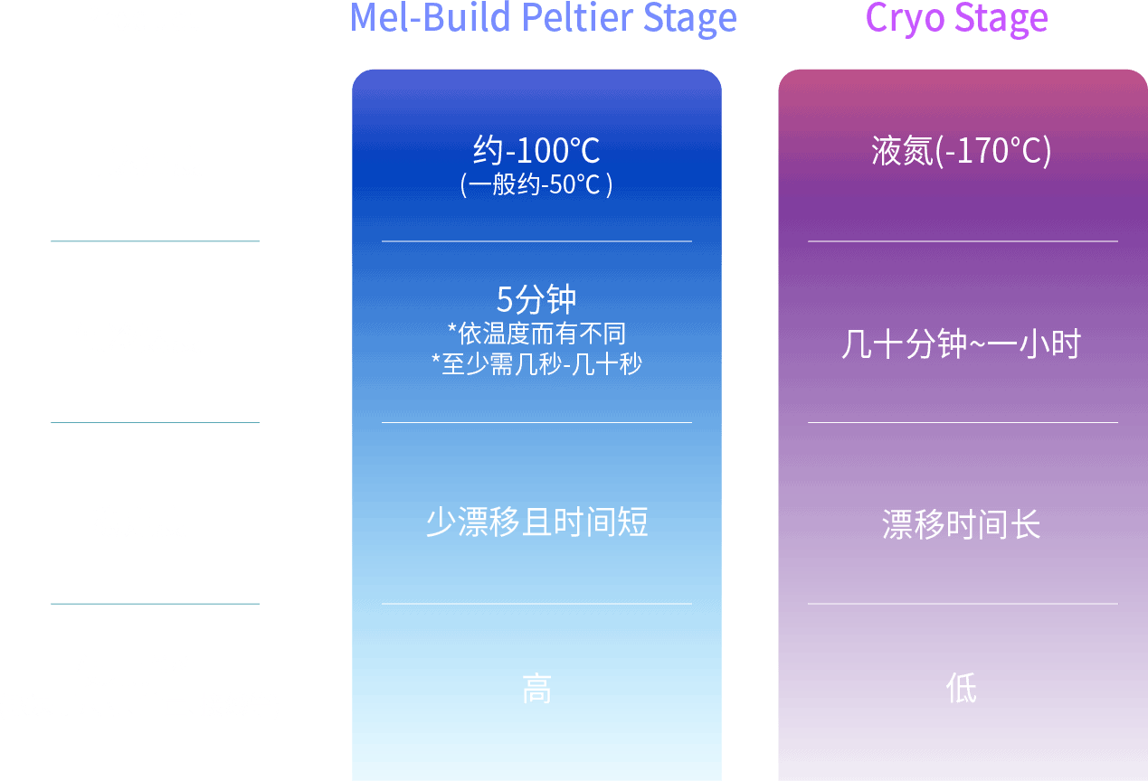 鋰電池、二次電池材料分析-SEM真空傳輸制冷臺插圖14