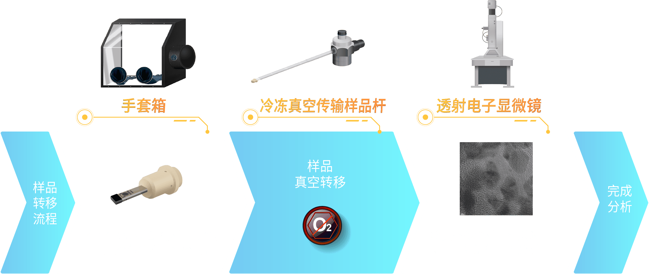 鋰電池材料分析｜TEM冷凍真空傳輸樣品桿插圖10